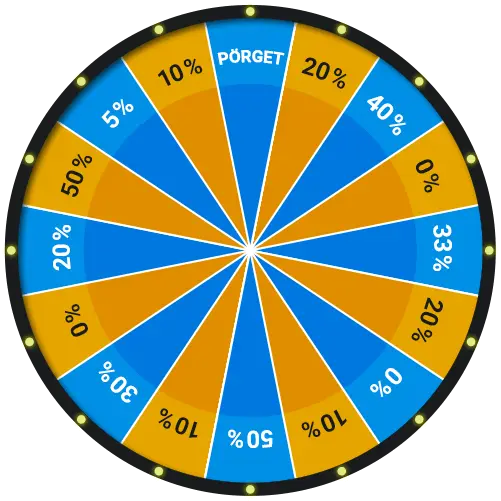 भाग्य चक्र